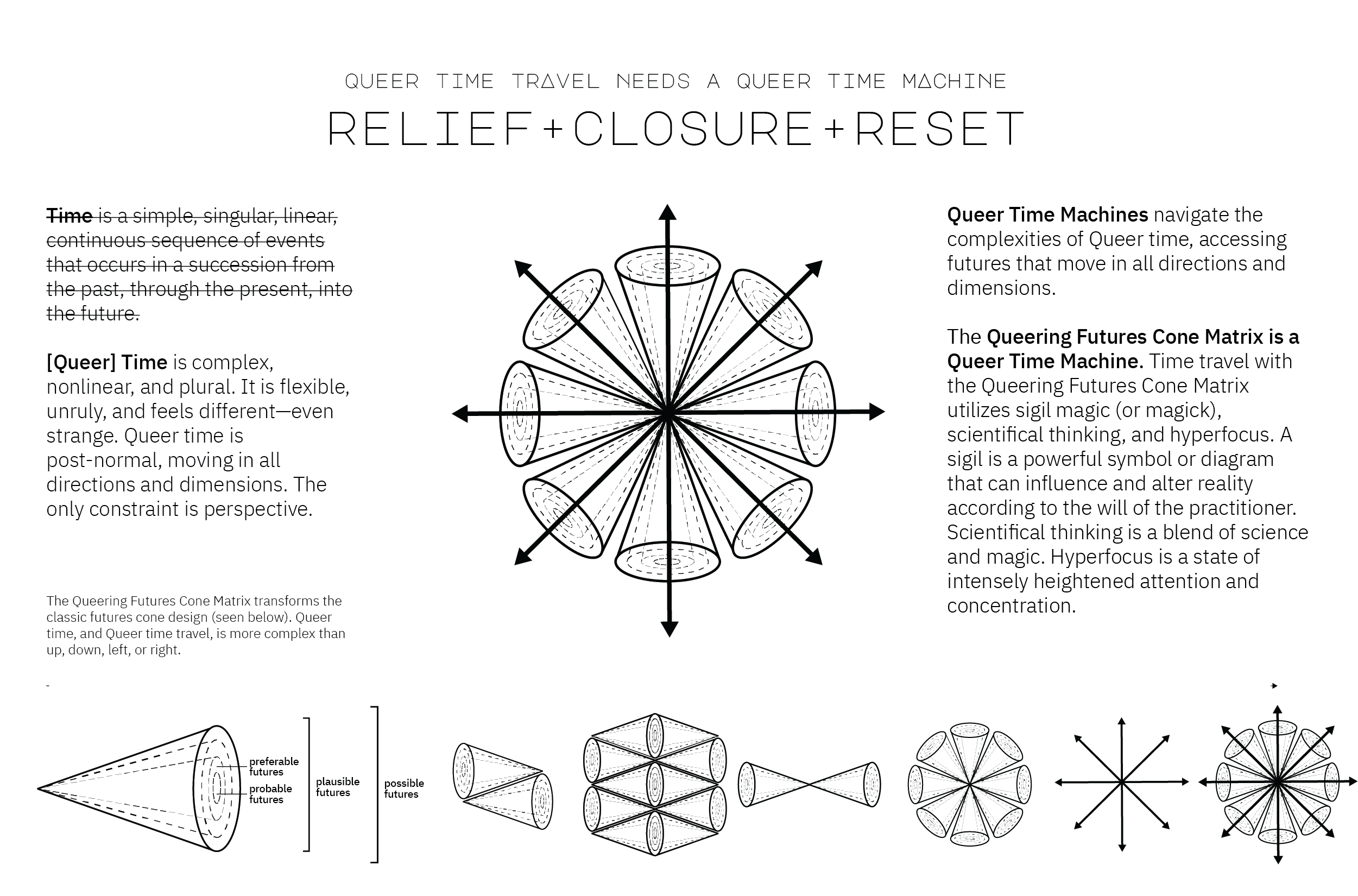 Queering Futures Cone Matrix